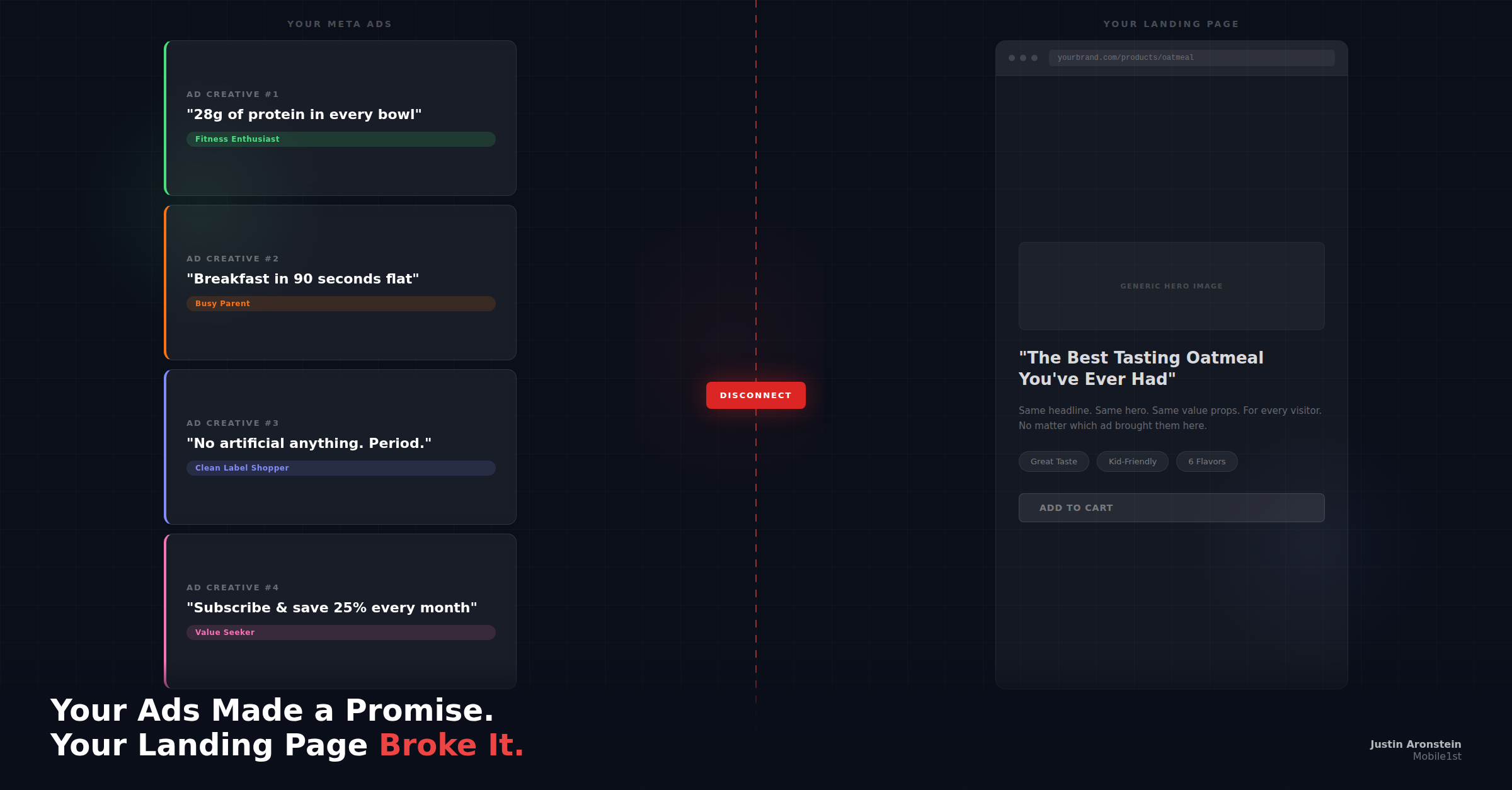 Your Ads Made a Promise. Your Landing Page Broke It.
