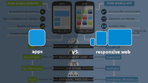 Mobile App vs. Mobile-Responsive Site