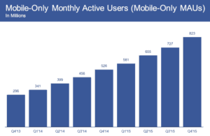 Mobile Only Monthly Active Users
